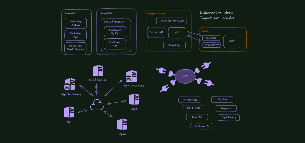 Is Learning Kubernetes Difficult?