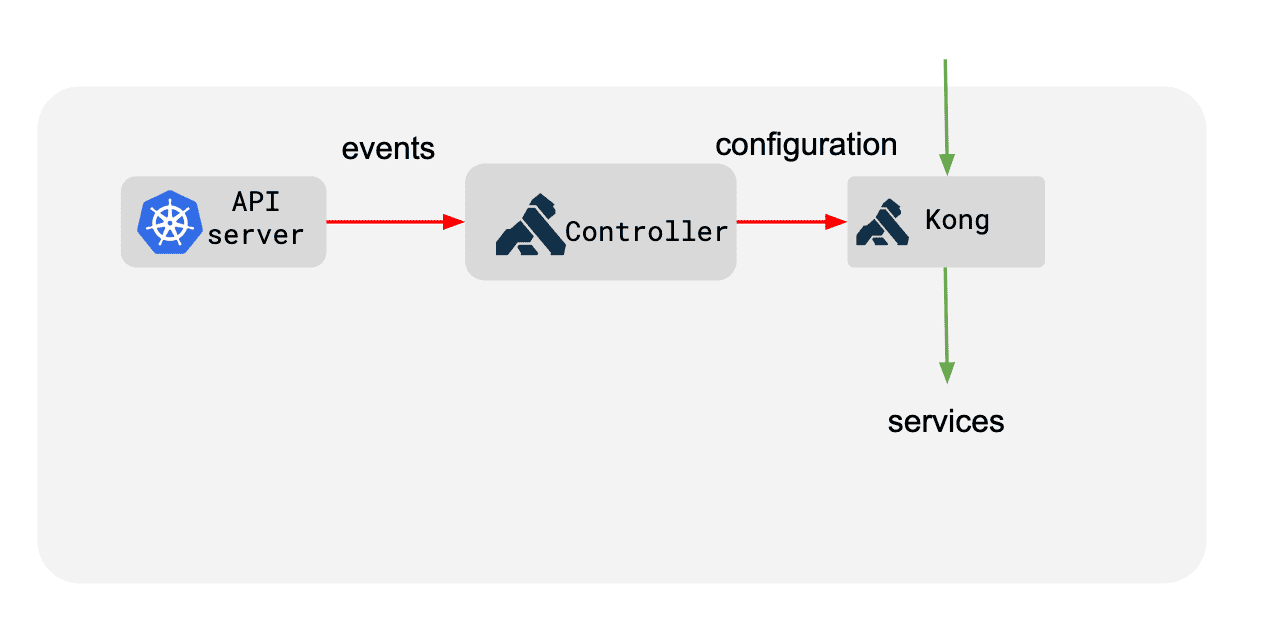 What Is Kubernetes Ingress, And How It Works? – Heffen Vox